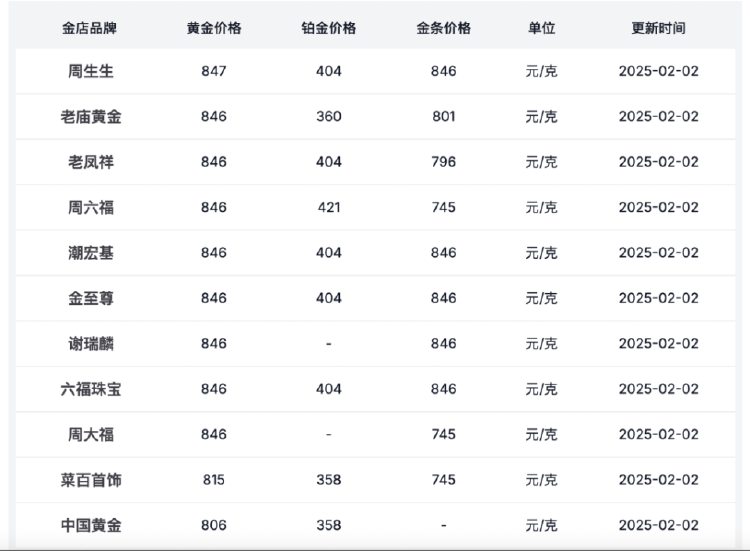金价飙升！年轻人排队“打金”，什么情况？