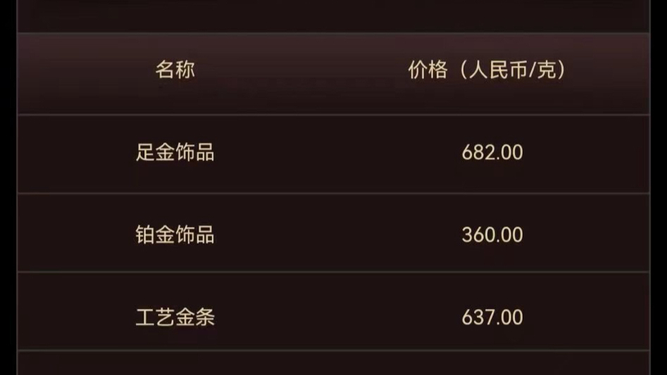 2月11日国际金价再创盘中历史新高