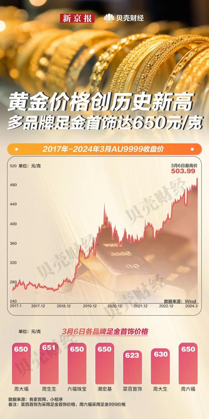 2月11日国际金价再创盘中历史新高