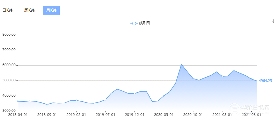 国际贵金属价格缘何维持坚挺？