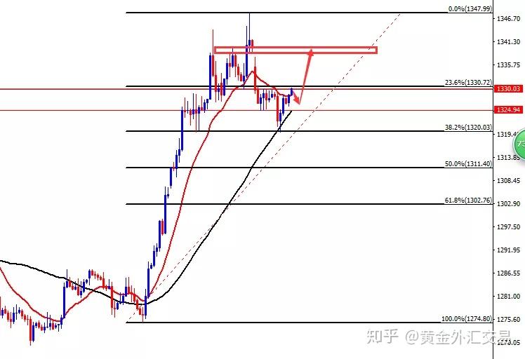 国际贵金属价格缘何维持坚挺？