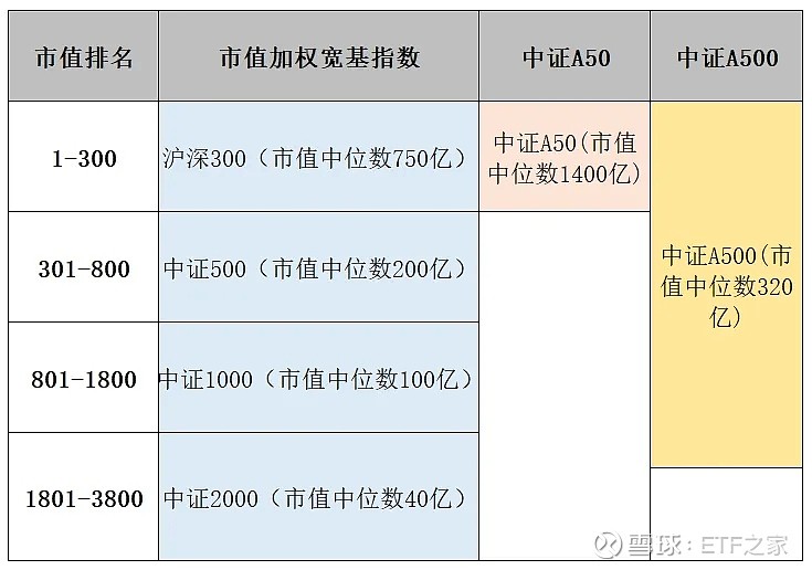 增量资金来了！含“金”量超高！