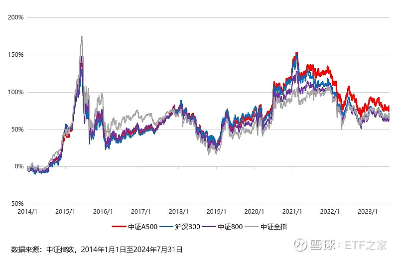 增量资金来了！含“金”量超高！
