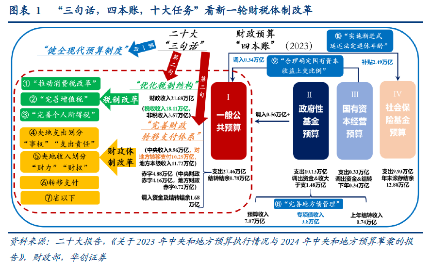 国有金融资本管理体制改革再下一城 五金融机构股权划转至中央汇金