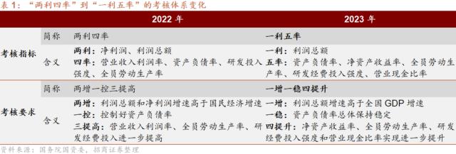国有金融资本管理体制改革再下一城 五金融机构股权划转至中央汇金