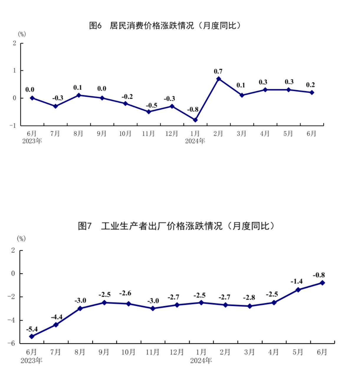 M0、M1和M2，对企业和百姓意味着什么？