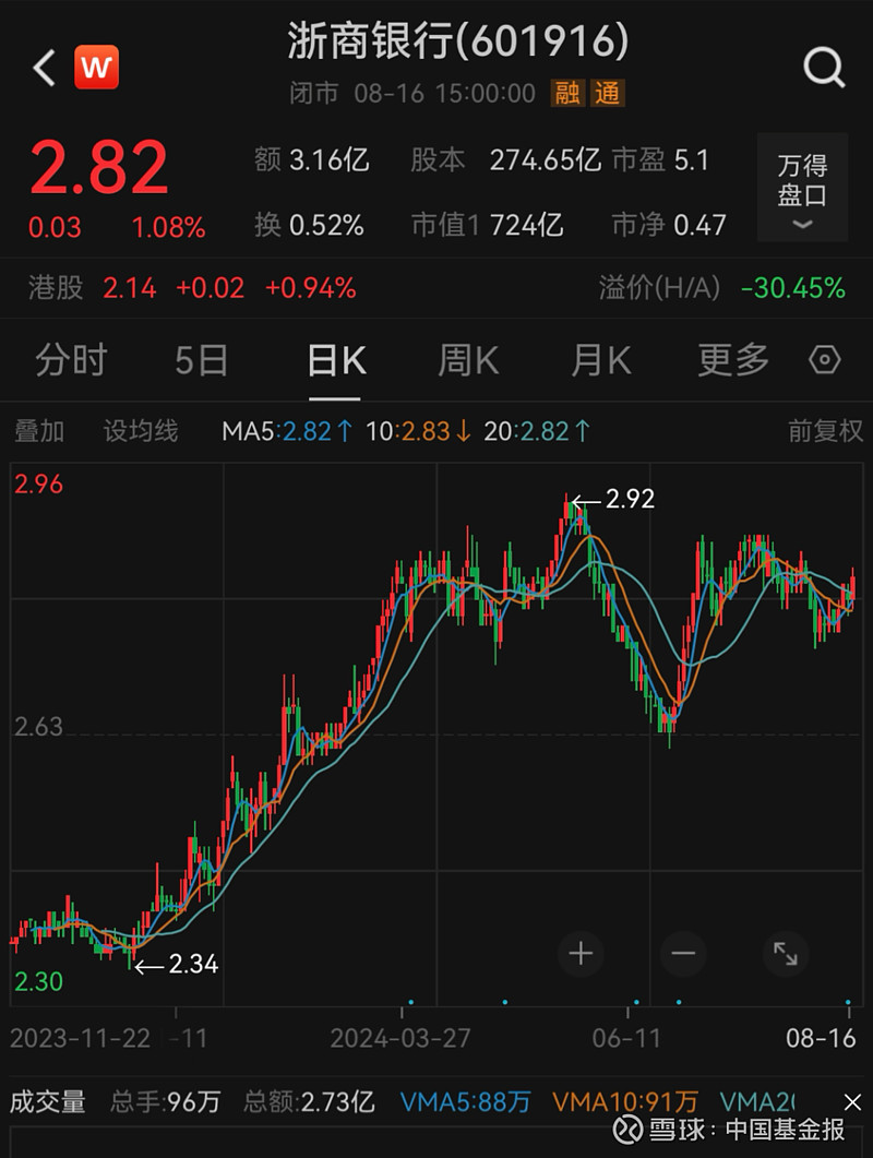 金融圈大事！中央汇金公司将入主五家金融机构