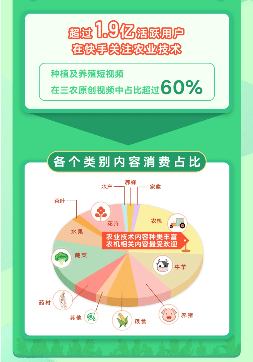 快手湖南农资平台正式启动运营