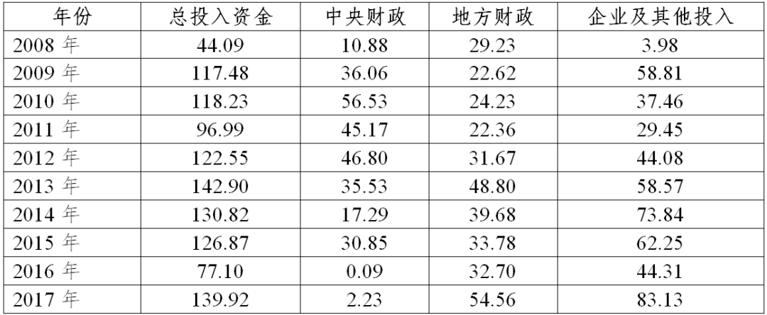 各大矿山投入火热生产 湖南矿产集团向国内500强挺进
