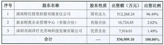 刘宛晨担任湖南财信金控总经理