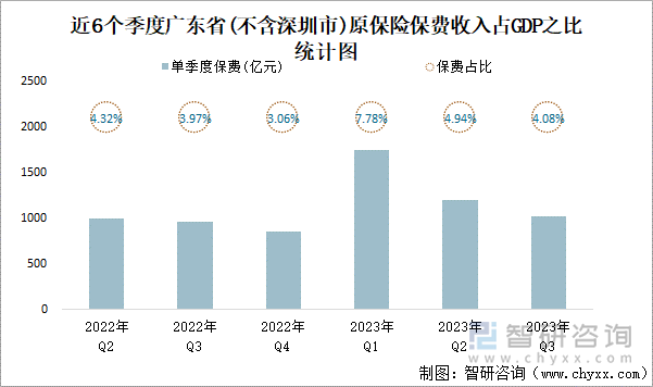 湖南原保险保费收入突破1800亿元