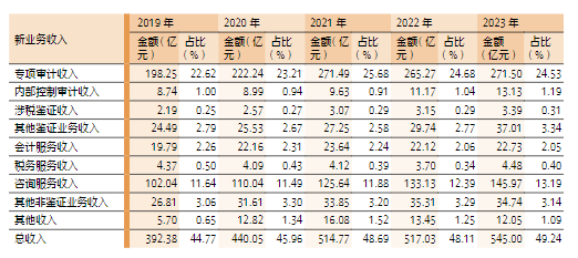 同比增长233%！2024年湖南新能源汽车消费贷款余额大增