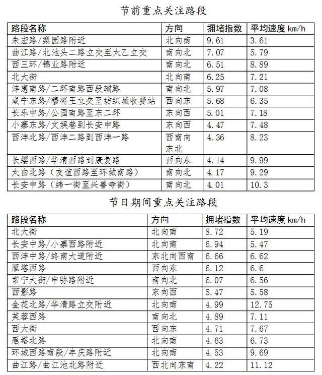 现代投资：智慧交通点亮春运 拥堵时长同比下降55%