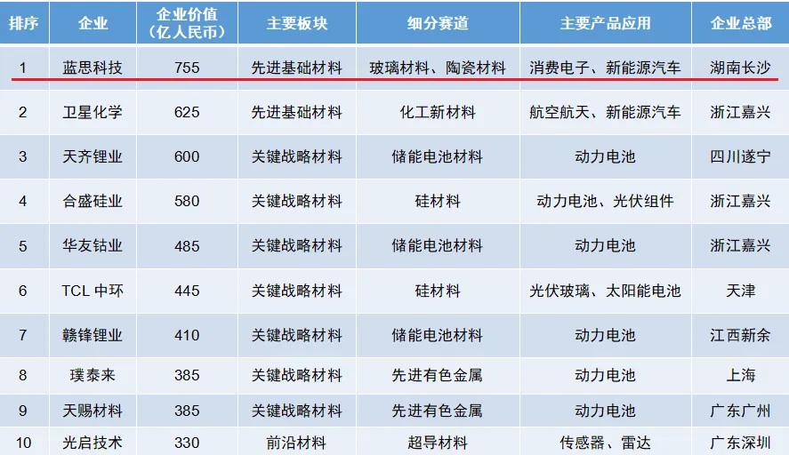 2024胡润中国500强发布 8家湘企上榜