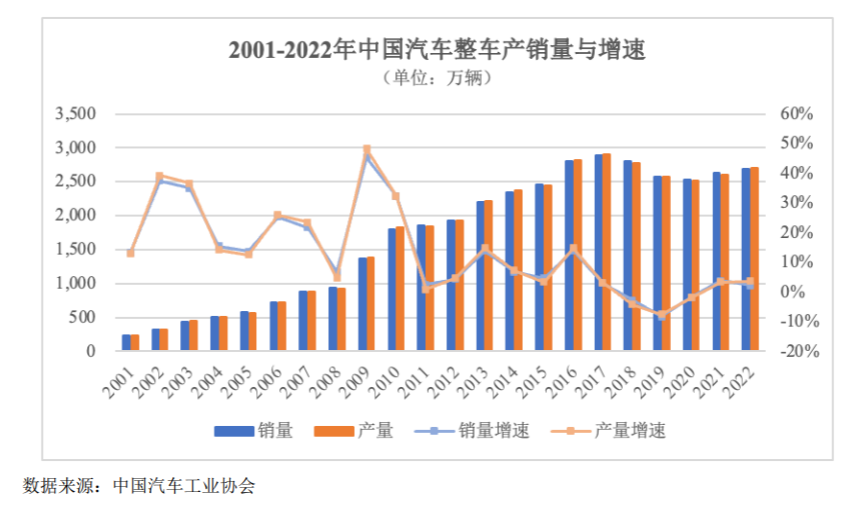 同比增长233%！2024年湖南新能源汽车消费贷款余额大增