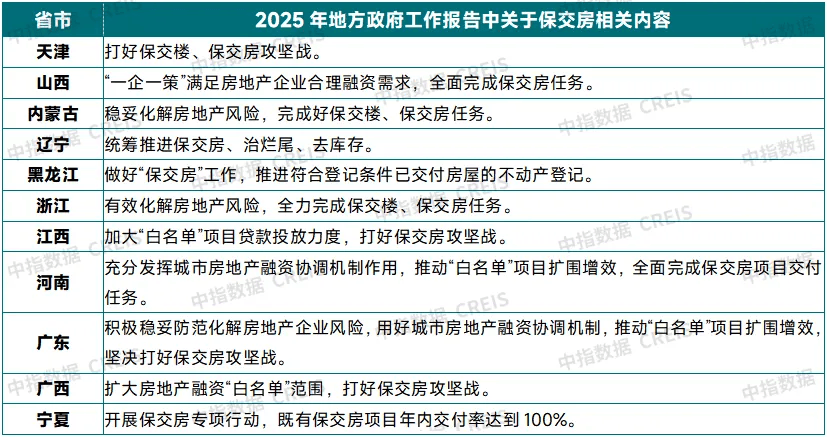 从六大“关键词”前瞻2025年全国两会热点