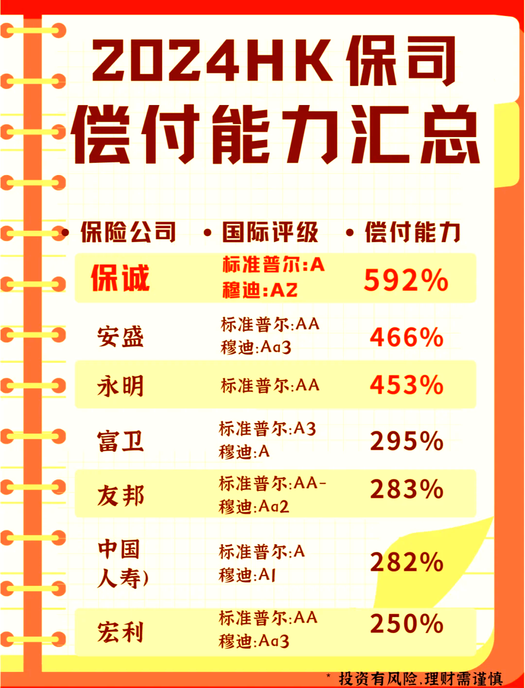 保险资金多元投资 2024年综合投资收益率7.21%