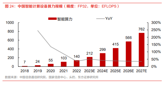 投资领域掀起大模型“淘金热”，AI的“财商”有多高？