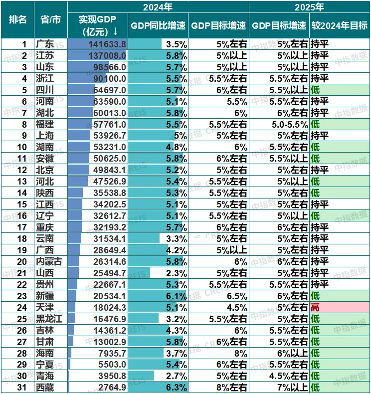 从六大“关键词”前瞻2025年全国两会热点