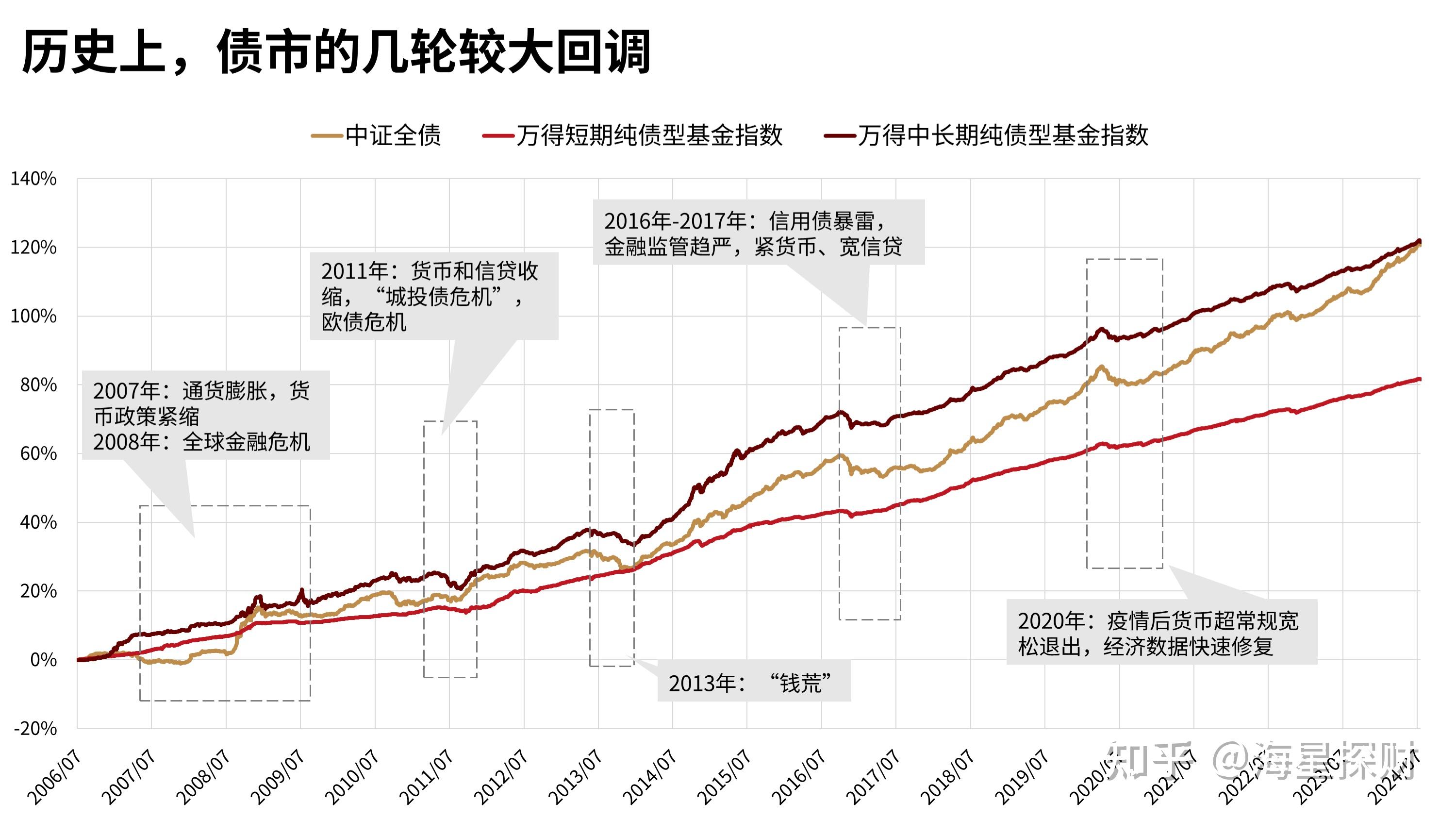 央行：1月债券市场共发行各类债券51027.5亿元