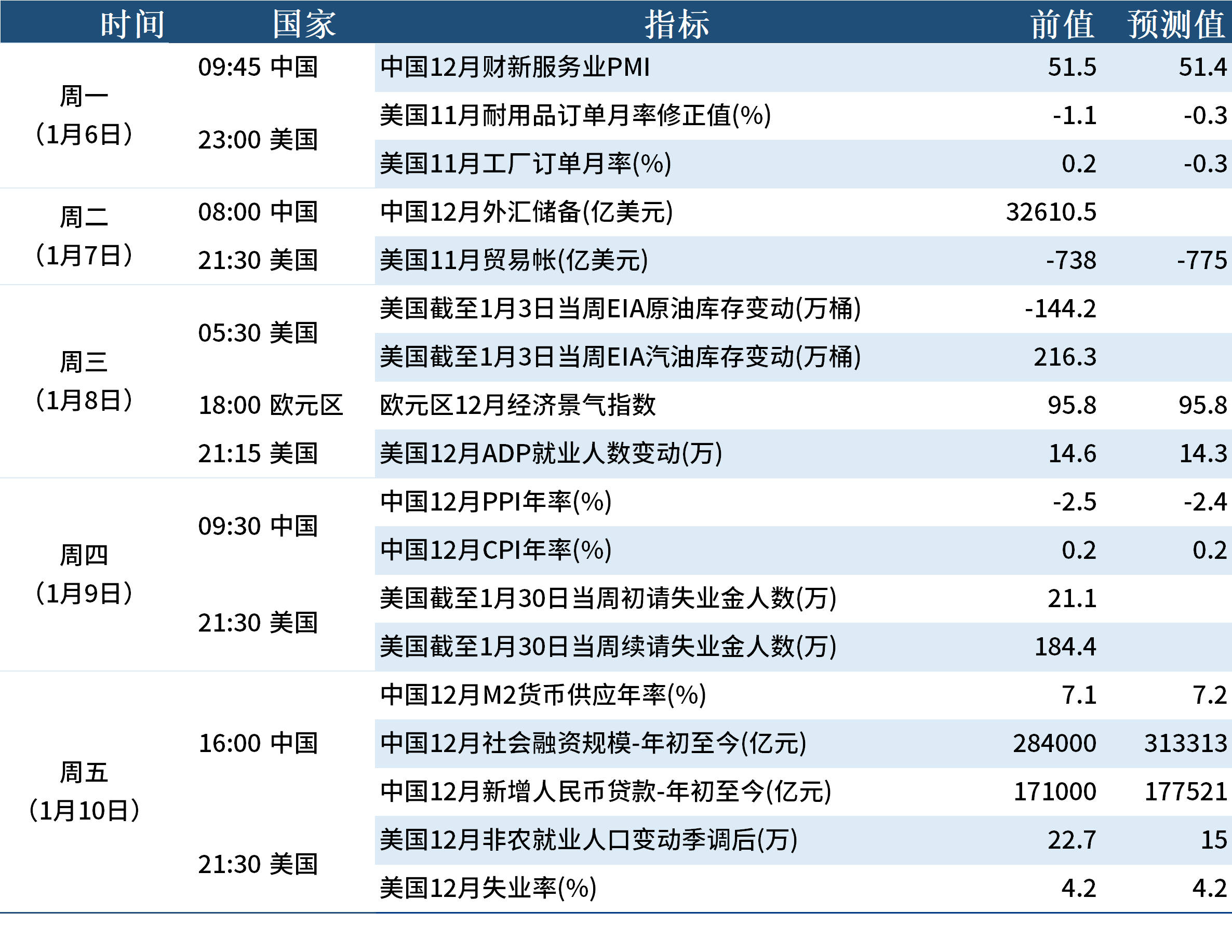 中国人民银行行长：今年将择机降准降息