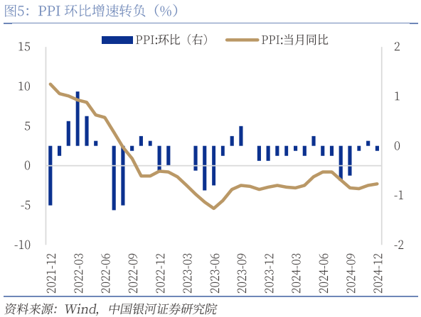 2月份CPI有所回落 物价温和回升态势没有改变