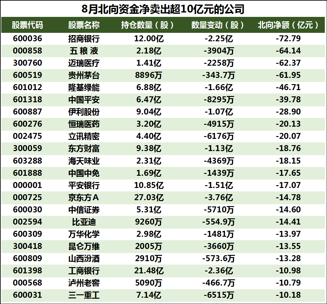 中国国家外汇管理局：2月外资净增持境内债券和股票127亿美元