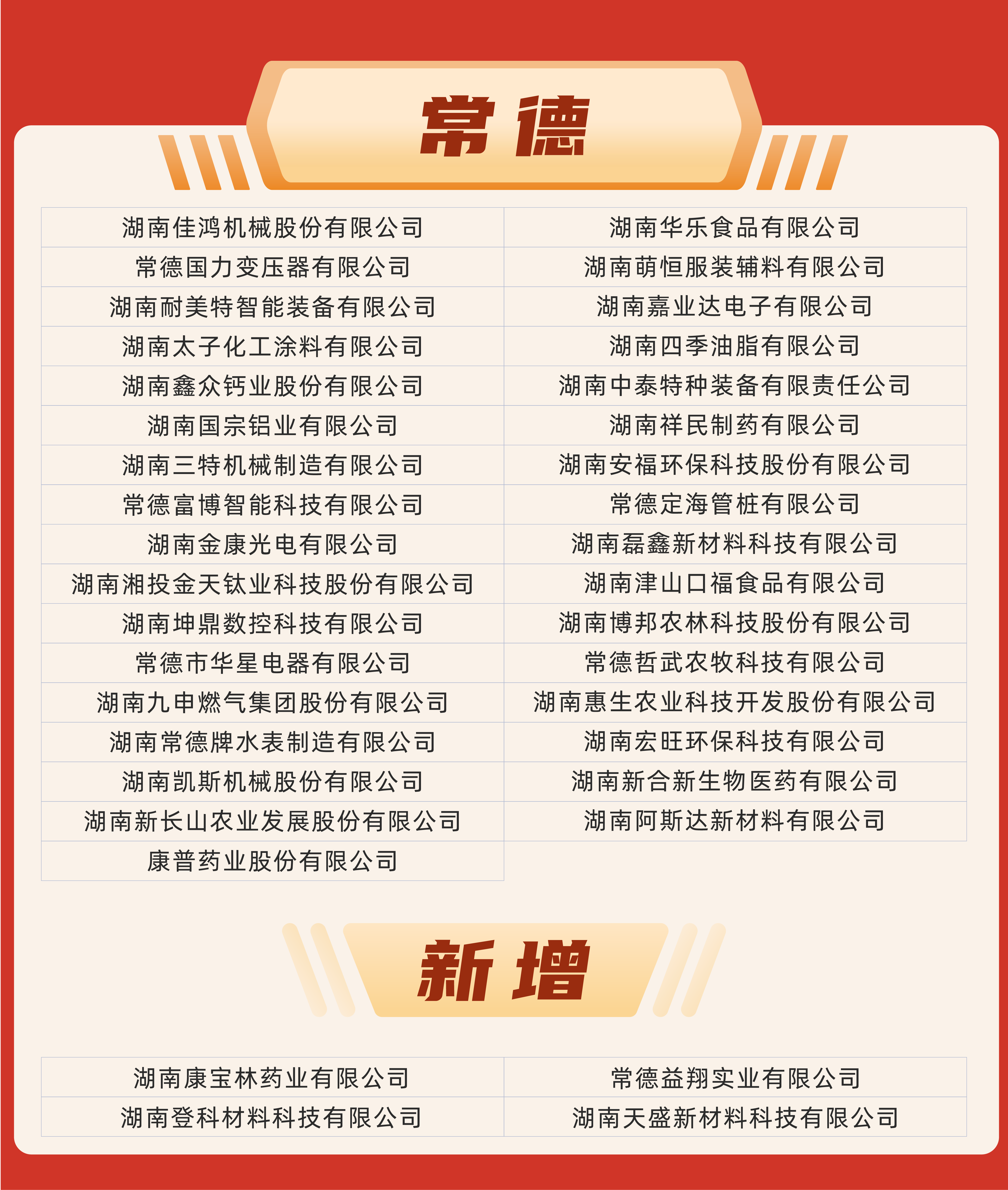 11家上市湘企披露年报，10家实现盈利