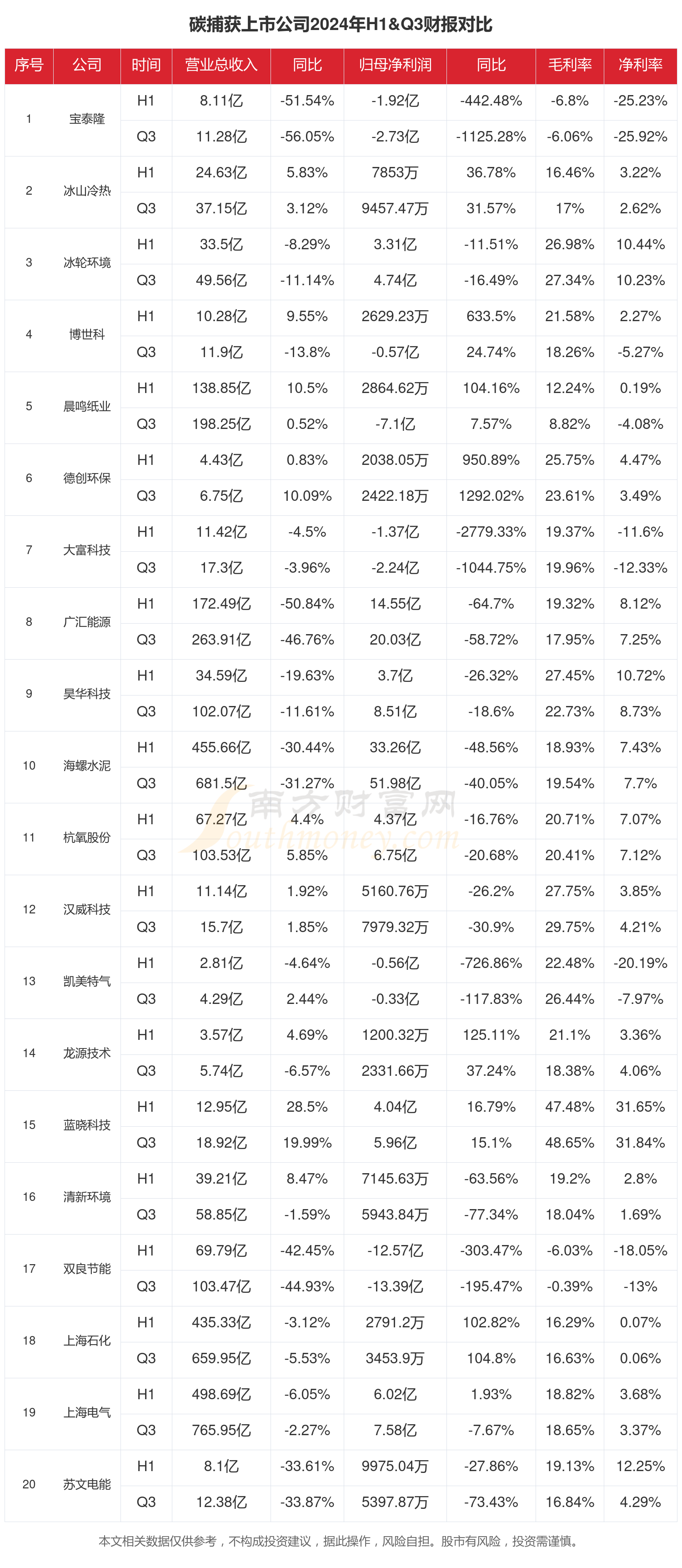全国碳排放权交易市场首次扩围 新增企业约1500家