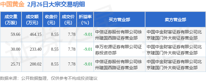 首批黄金交易落地 我国保险资金正式进入黄金市场