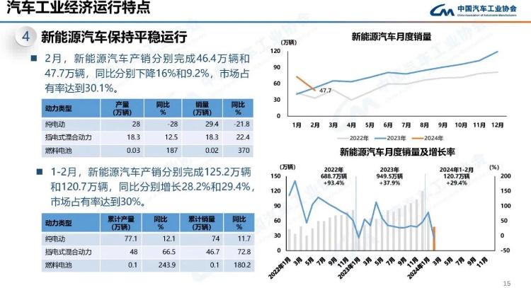 1至2月中国国有企业利润总额同比增0.1%