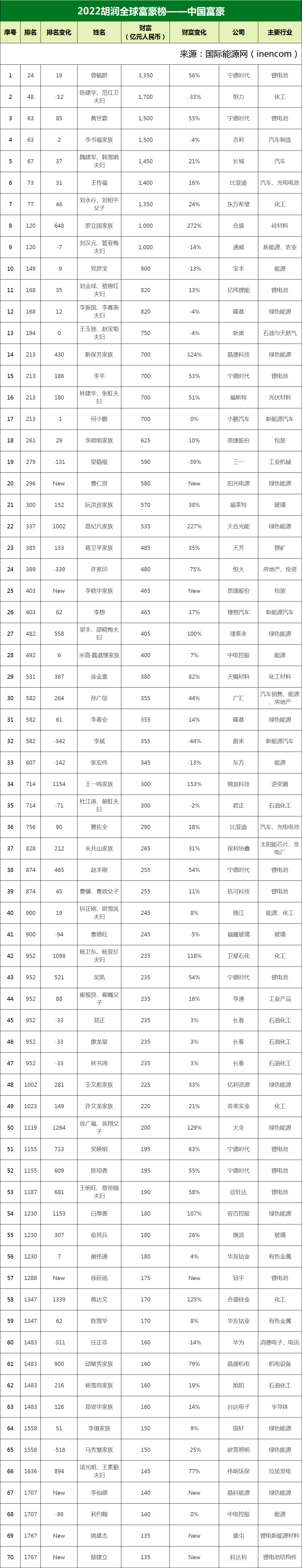 2025胡润全球富豪榜发布 20位湖南企业家上榜