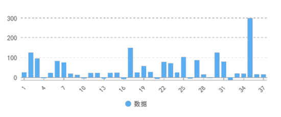 湖南第一张！湖南数产获公共数据产品和服务登记确认单