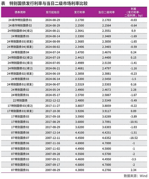 中国四家国有商业银行将获财政部注资5000亿元