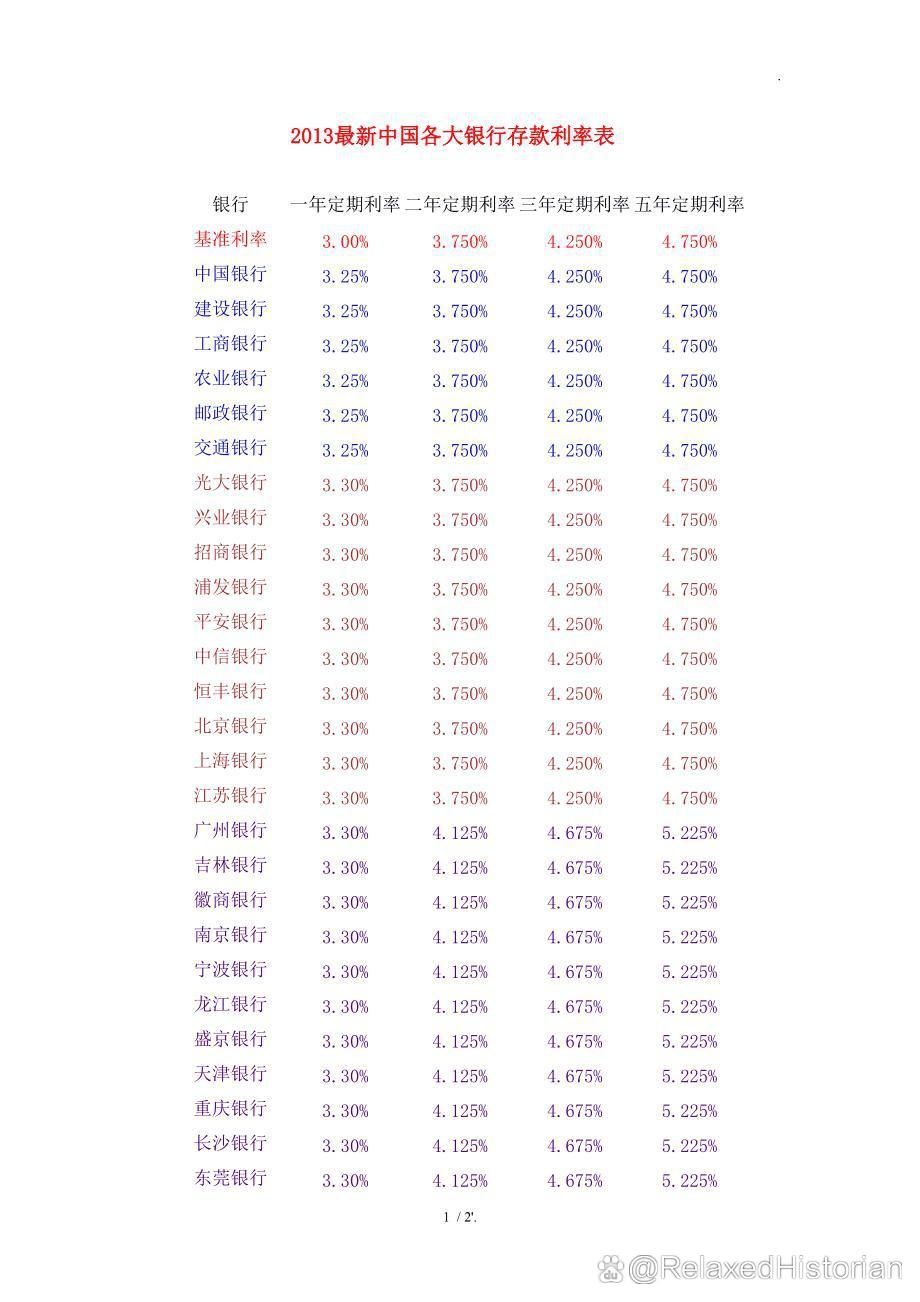 中国四家国有大行公告定增预案 计划募资共5200亿元