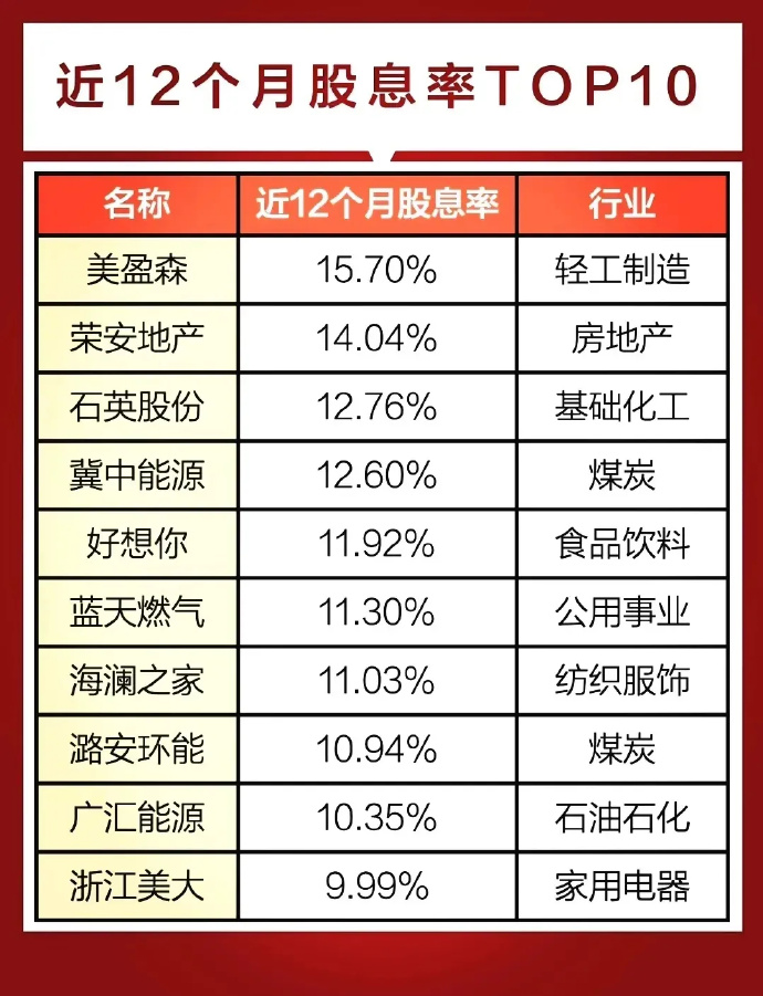 中国扩大保险资金重大股权投资行业范围