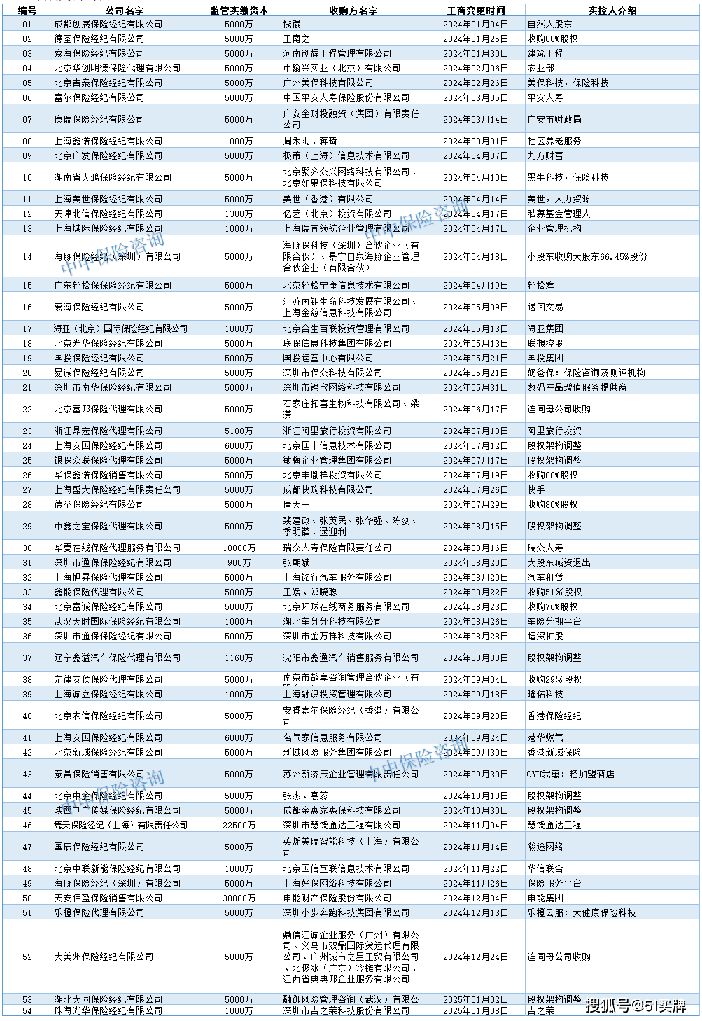 中国扩大保险资金重大股权投资行业范围