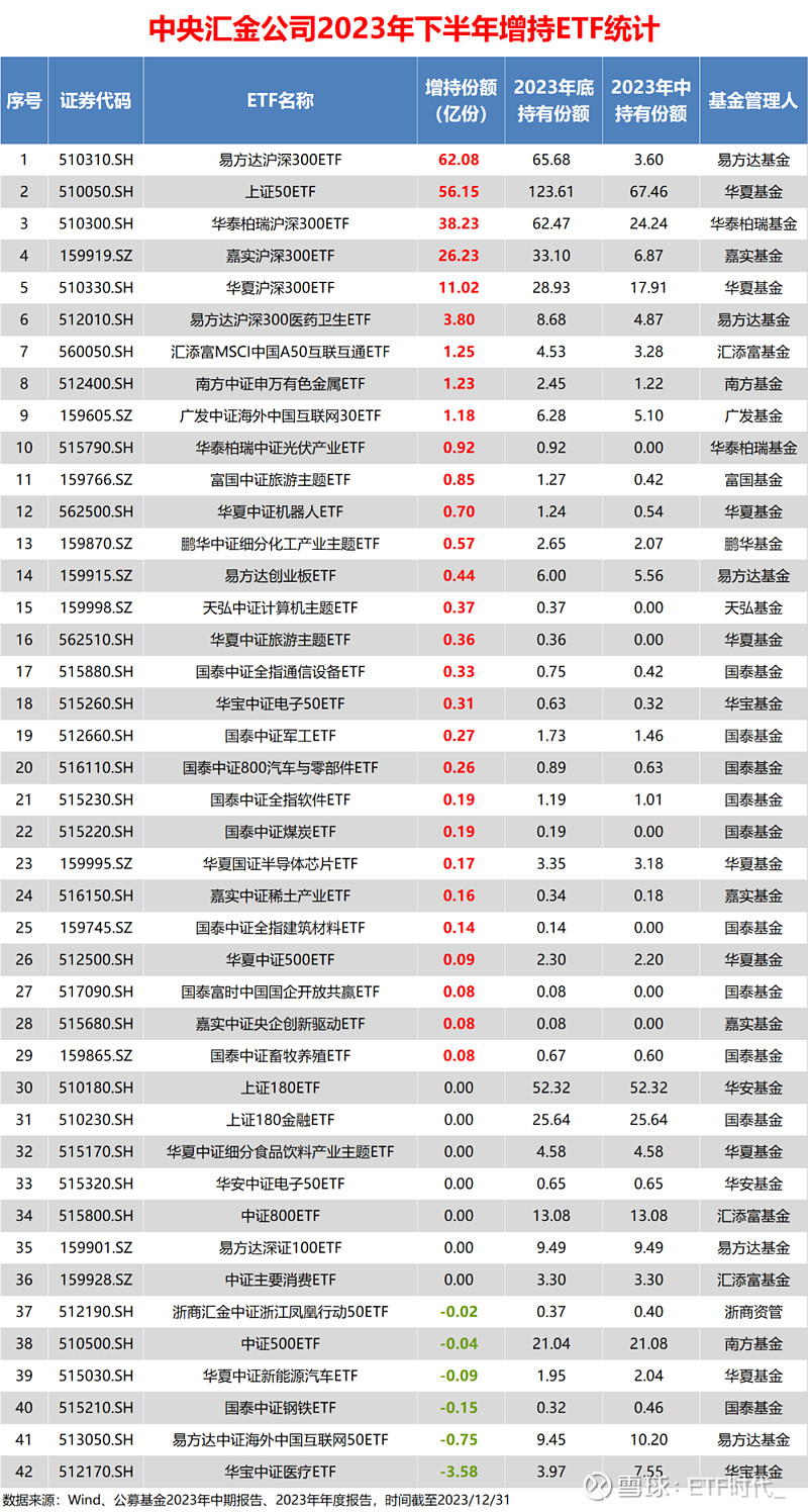 央行：坚定支持中央汇金公司加大力度增持股票市场指数基金