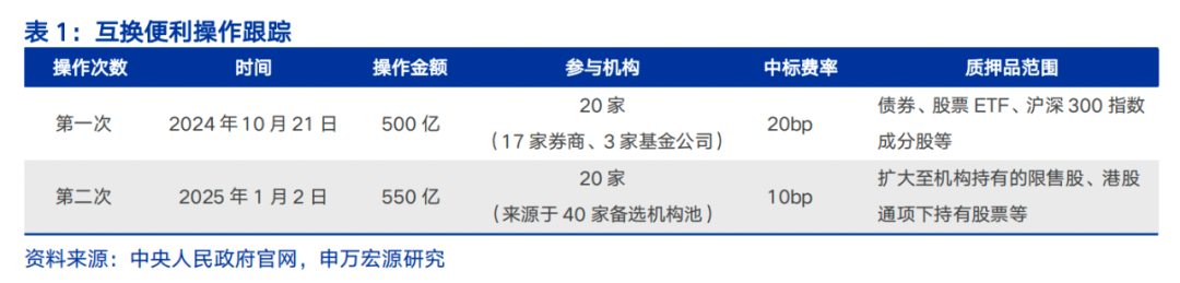 充满信心！多家央企密集宣布回购增持