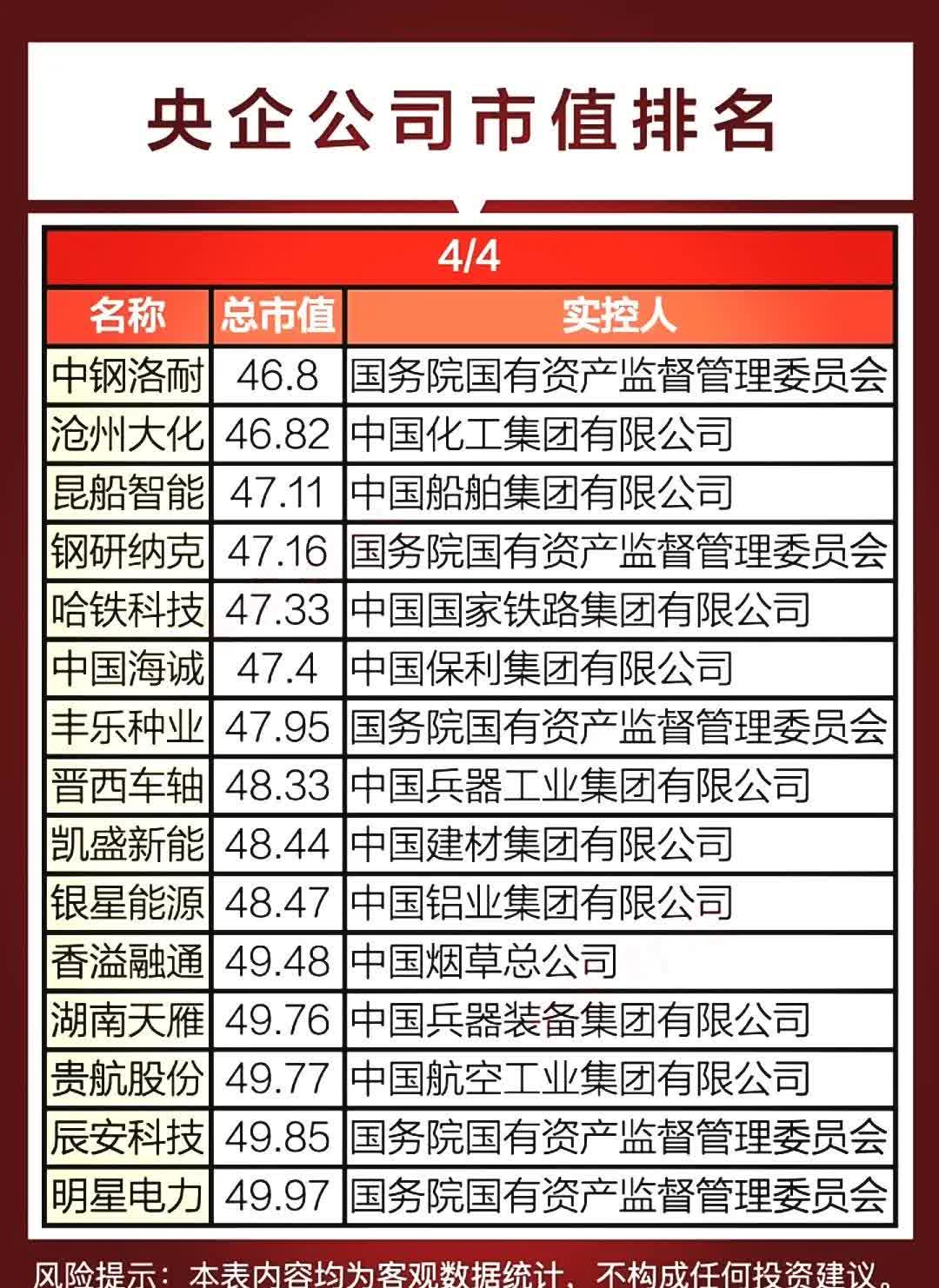 增持！多家央企连续出手