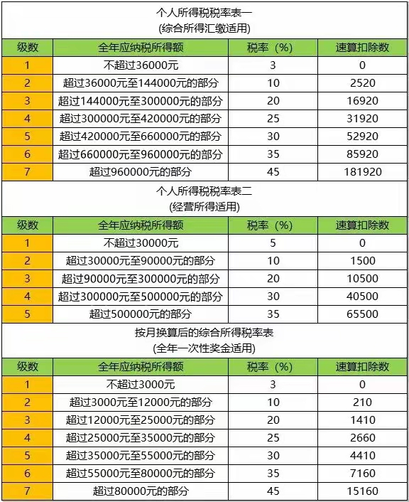 个税综合所得年度汇算，专项附加扣除项目有哪些?