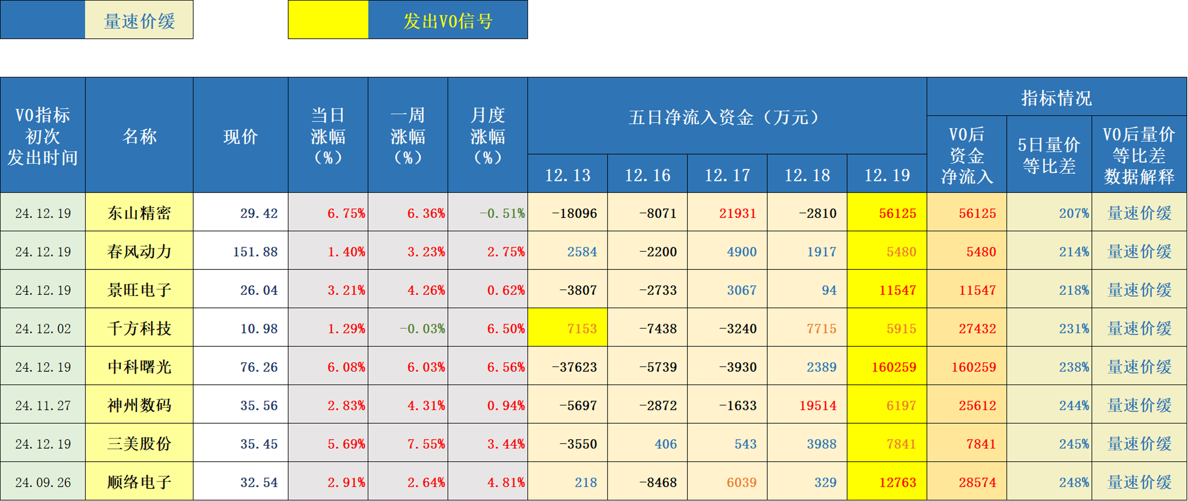 一季度中小企业发展指数上升传递哪些信号？