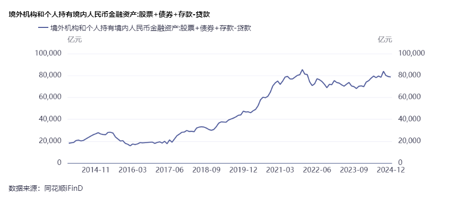 社融增量超15万亿元！金融“活水”激发经济活力