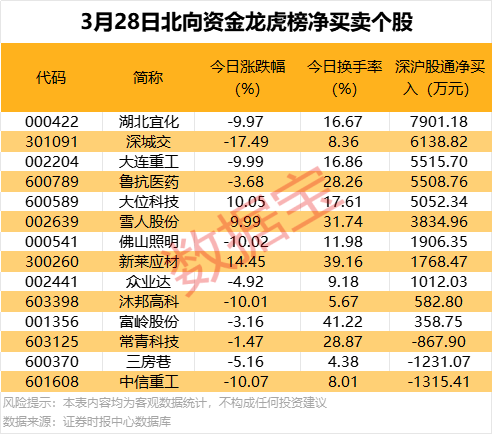 银行理财子公司“万亿俱乐部”再扩容 5家公司净利润增幅超20%