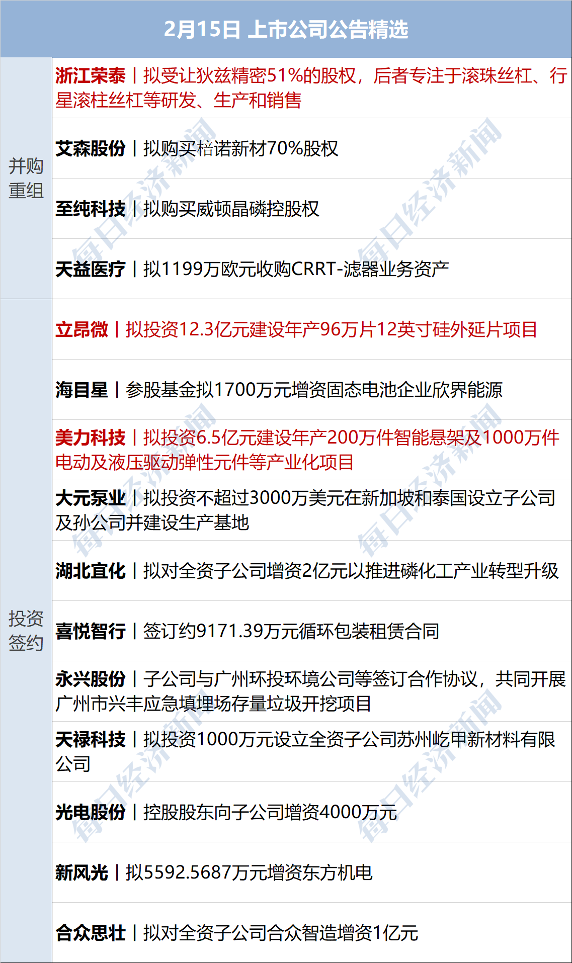 官方对金融“五篇大文章”的统计对象、指标、口径等作统一规定