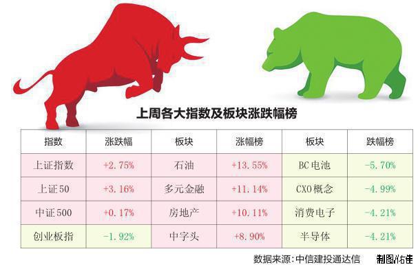 稳市值、稳市场、稳信心！湖南21家省属上市国企齐聚这场座谈会