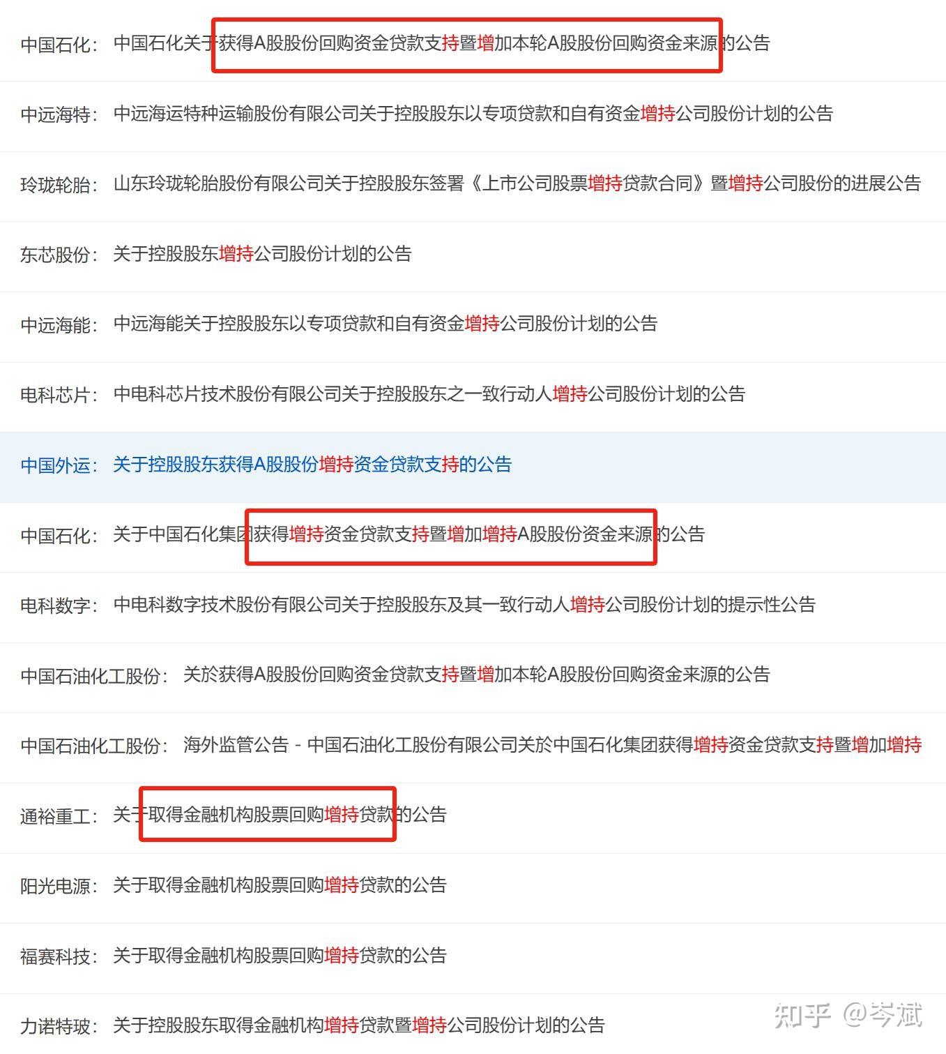 金融机构快速响应 股票回购增持再贷款持续显效