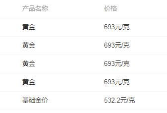 金价持续高攀 “一口价”金饰上调价格