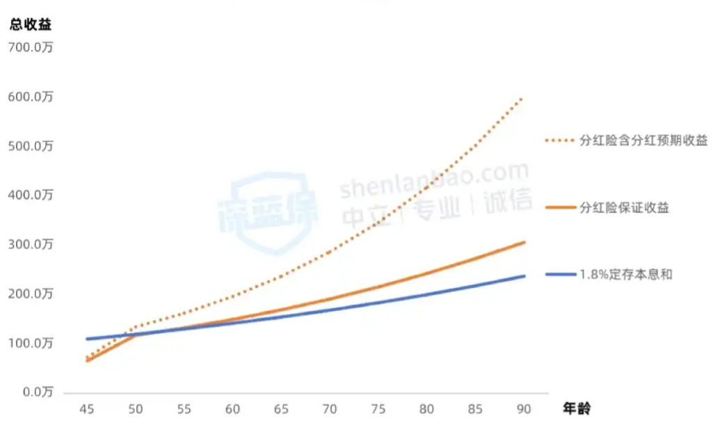 4月LPR报价出炉：1年期为3.1%，5年期以上为3.6%