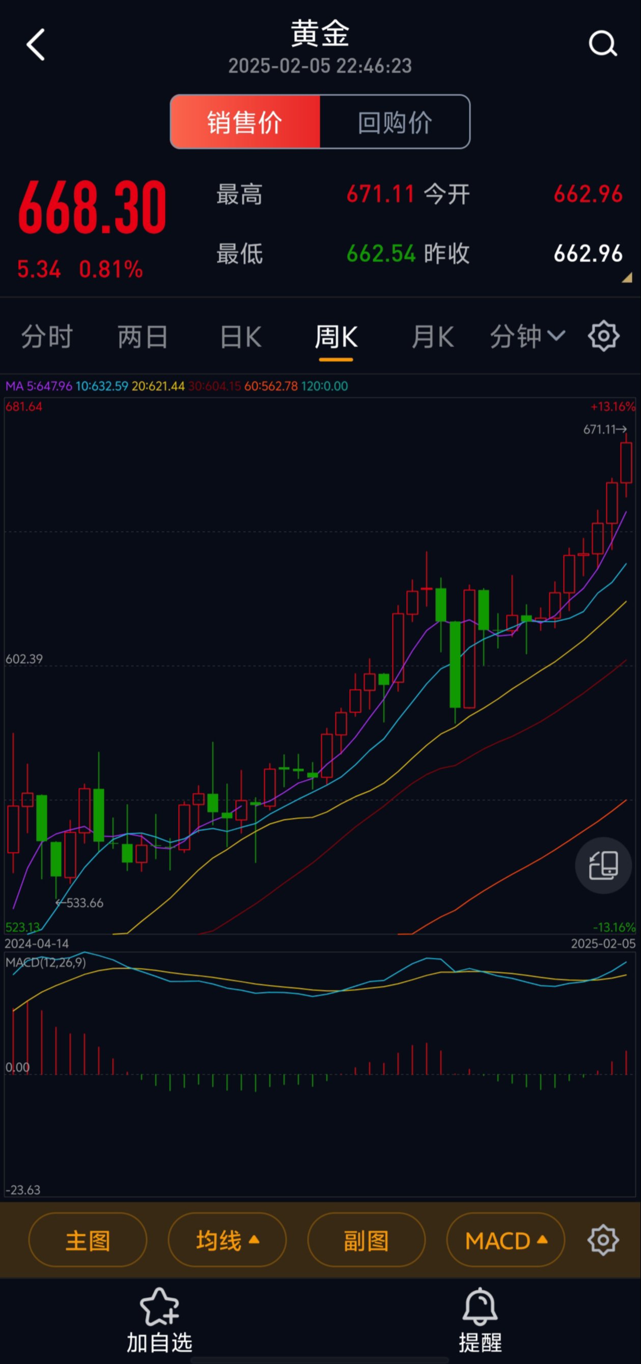 金价持续高攀 “一口价”金饰上调价格